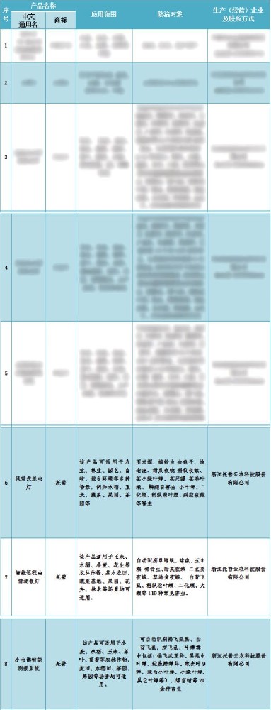 喜報！托普云農3個產品入選2024年河北省重點推薦植保產品名錄